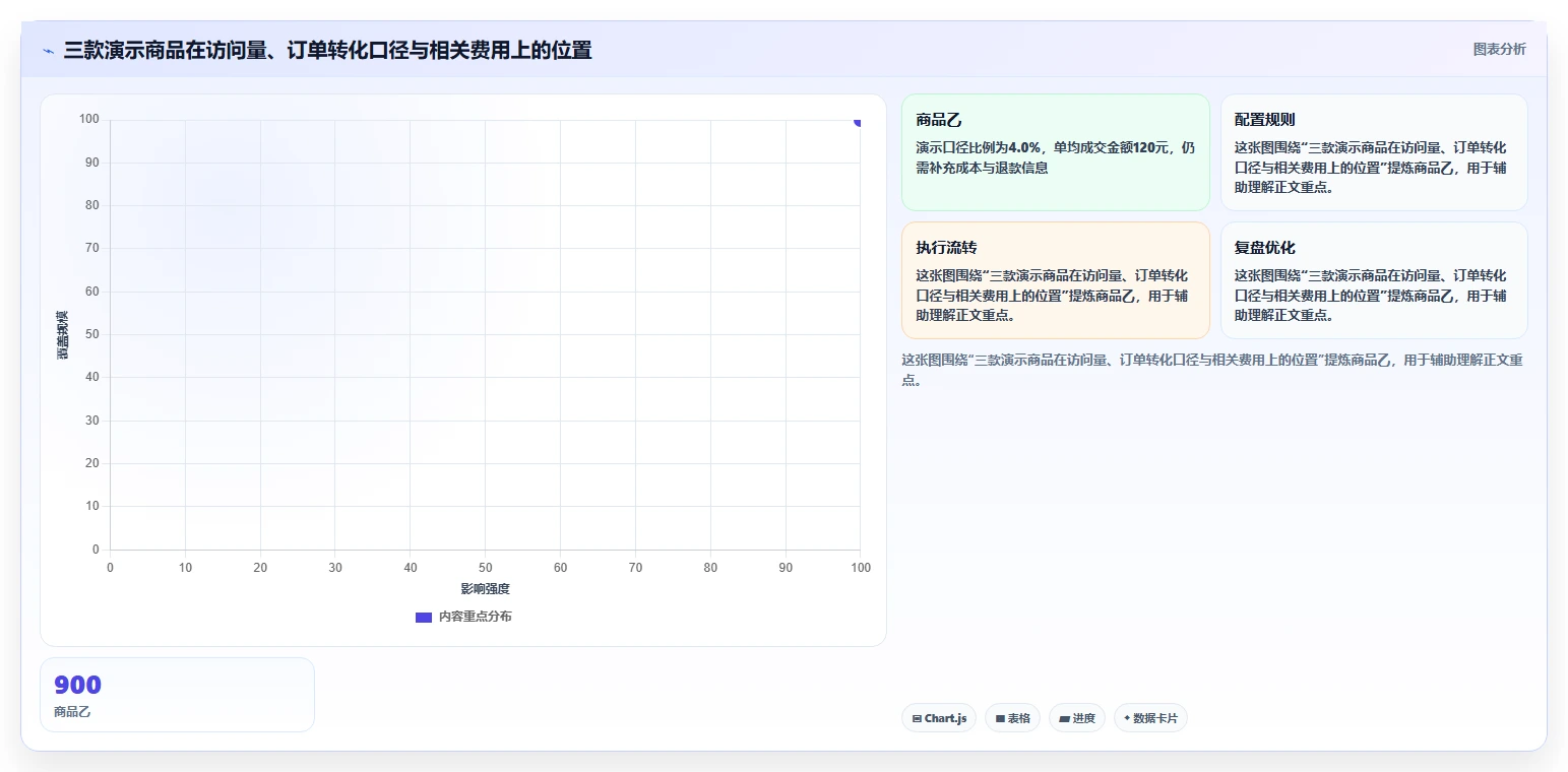 拼多多数据分析工具免费方案设计：活动表现场景的效率提升怎么做