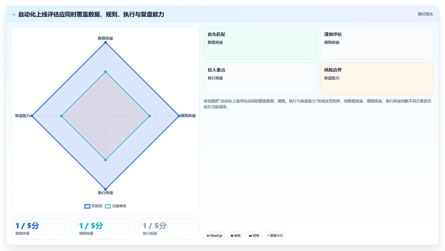 电商数据运营管理模板：围绕商品分析开展自动化方案