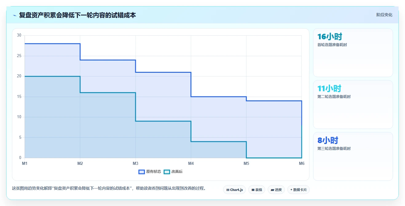 小红书数据分析：市场经理决策指南：面对爆文难复制如何兼顾建立复盘体系