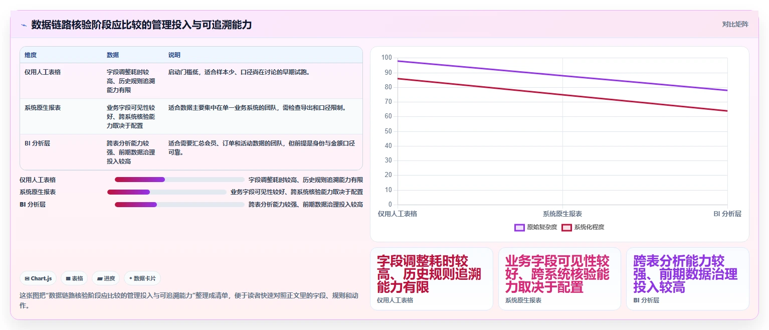 电商crm系统管理模板：围绕会员分层开展指标体系