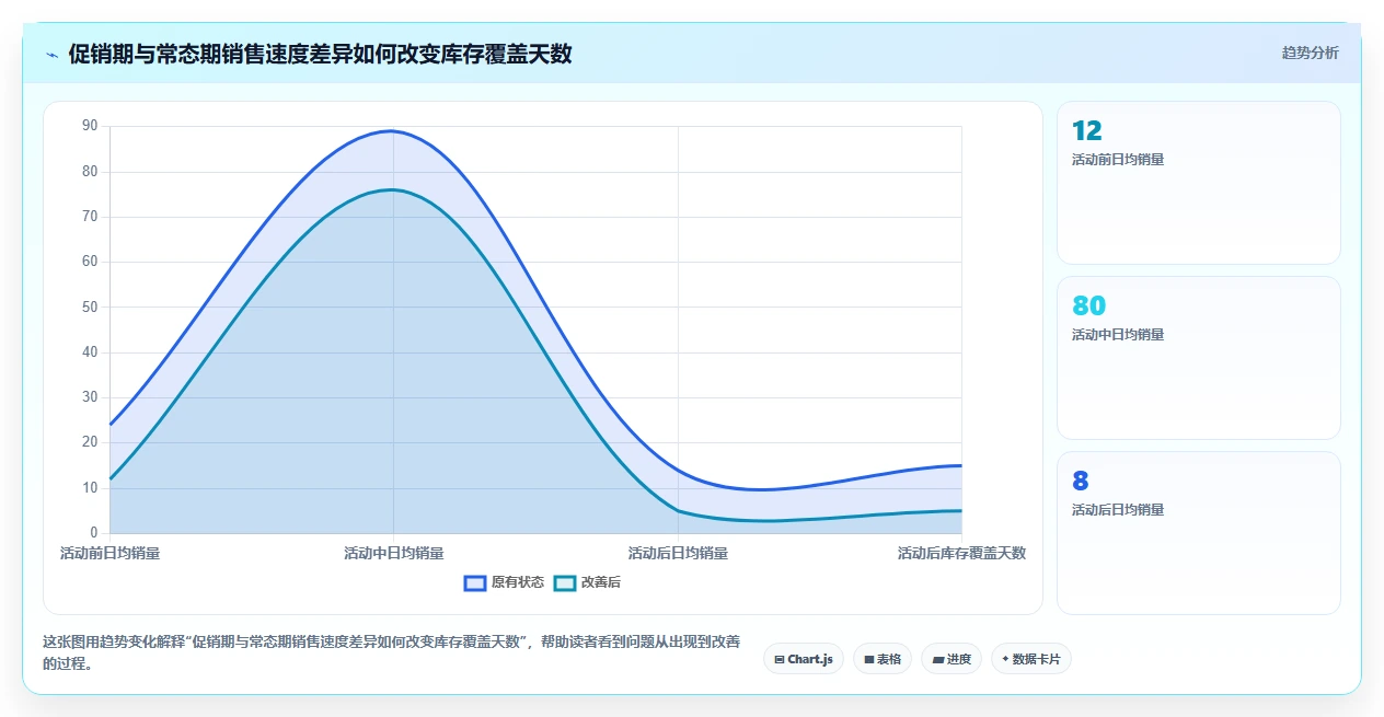 电商库存核心功能全解析：重点看懂滞销处理
