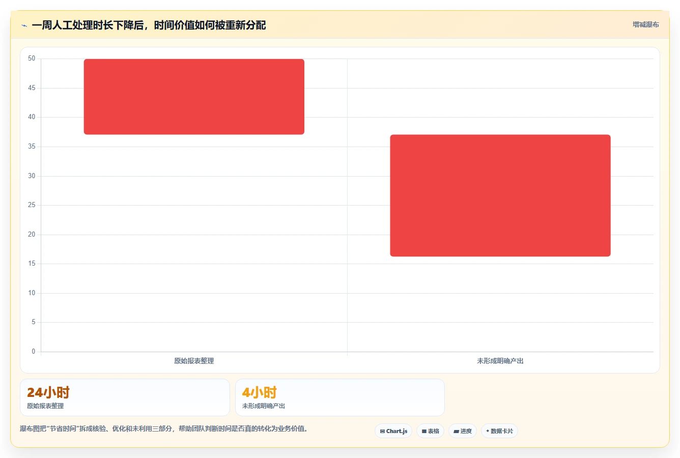 电商辅助软件：运营助理复盘框架：效率升级如何定位效果难评估