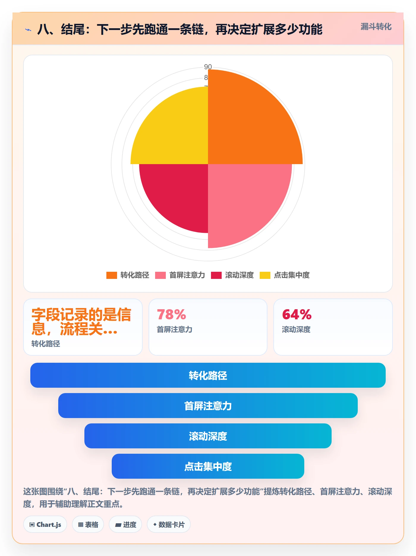 八、结尾：下一步先跑通一条链，再决定扩展多少功能