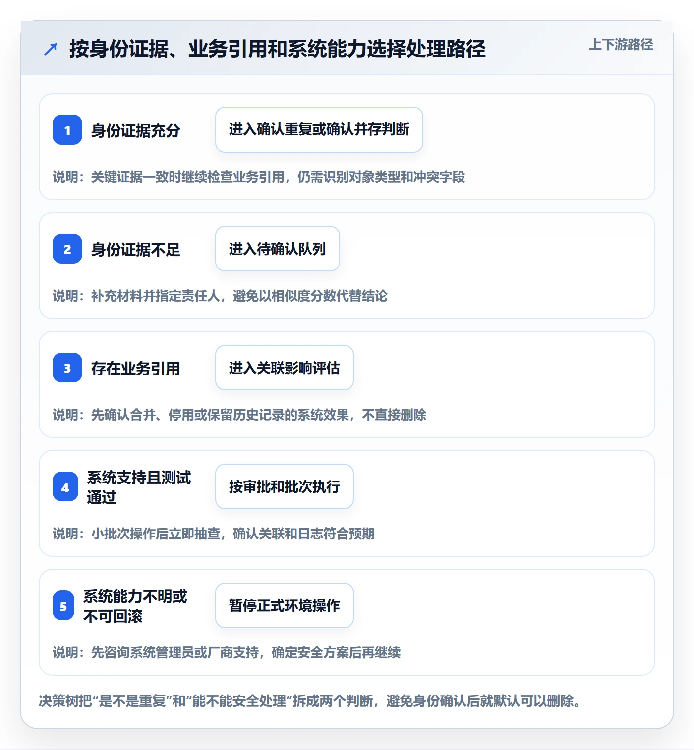 erp数据录入操作手册：数据去重对应的常见误区步骤