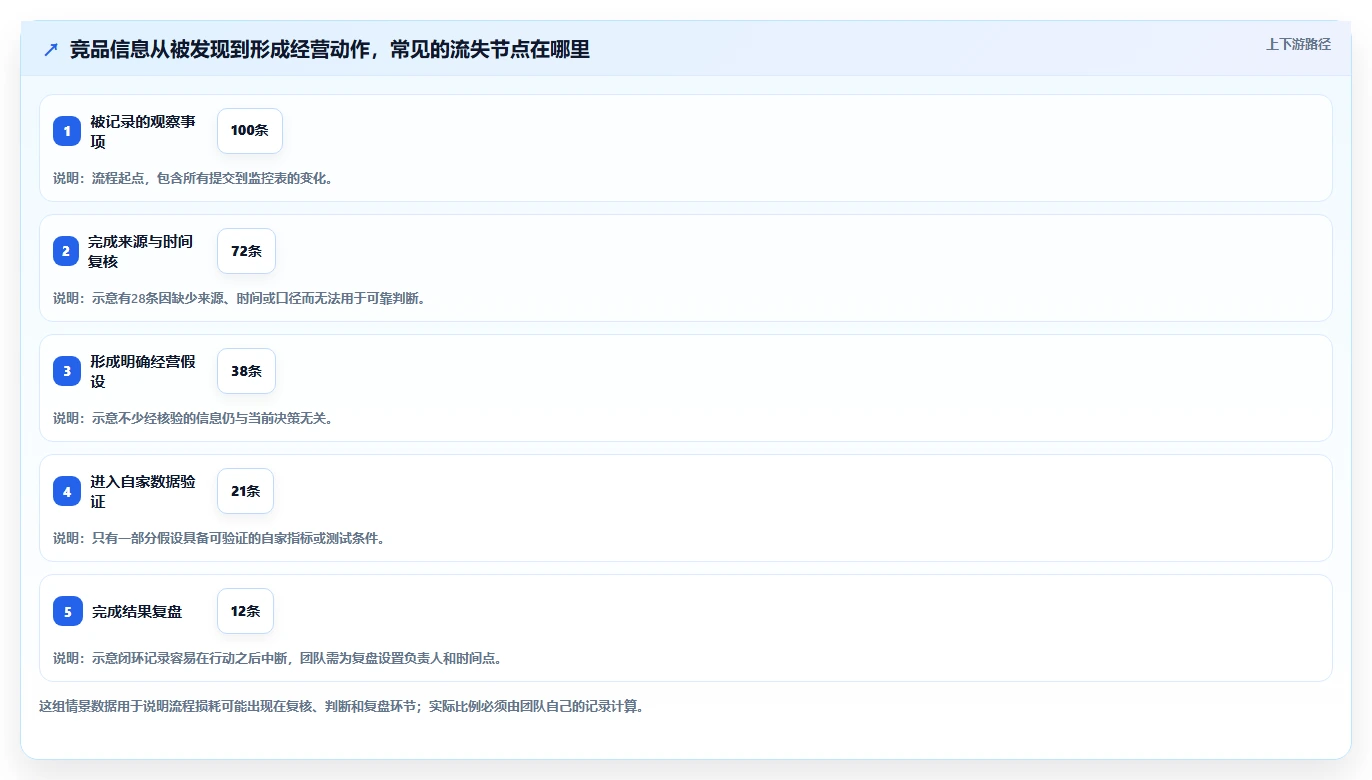 拼多多数据分析工具免费团队协同：竞品监控从哪里开始