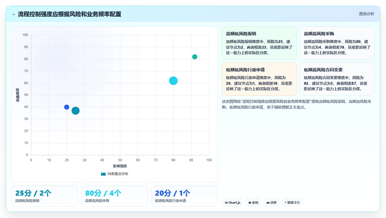 运营管理平台实施路径：流程配置如何完成指标体系