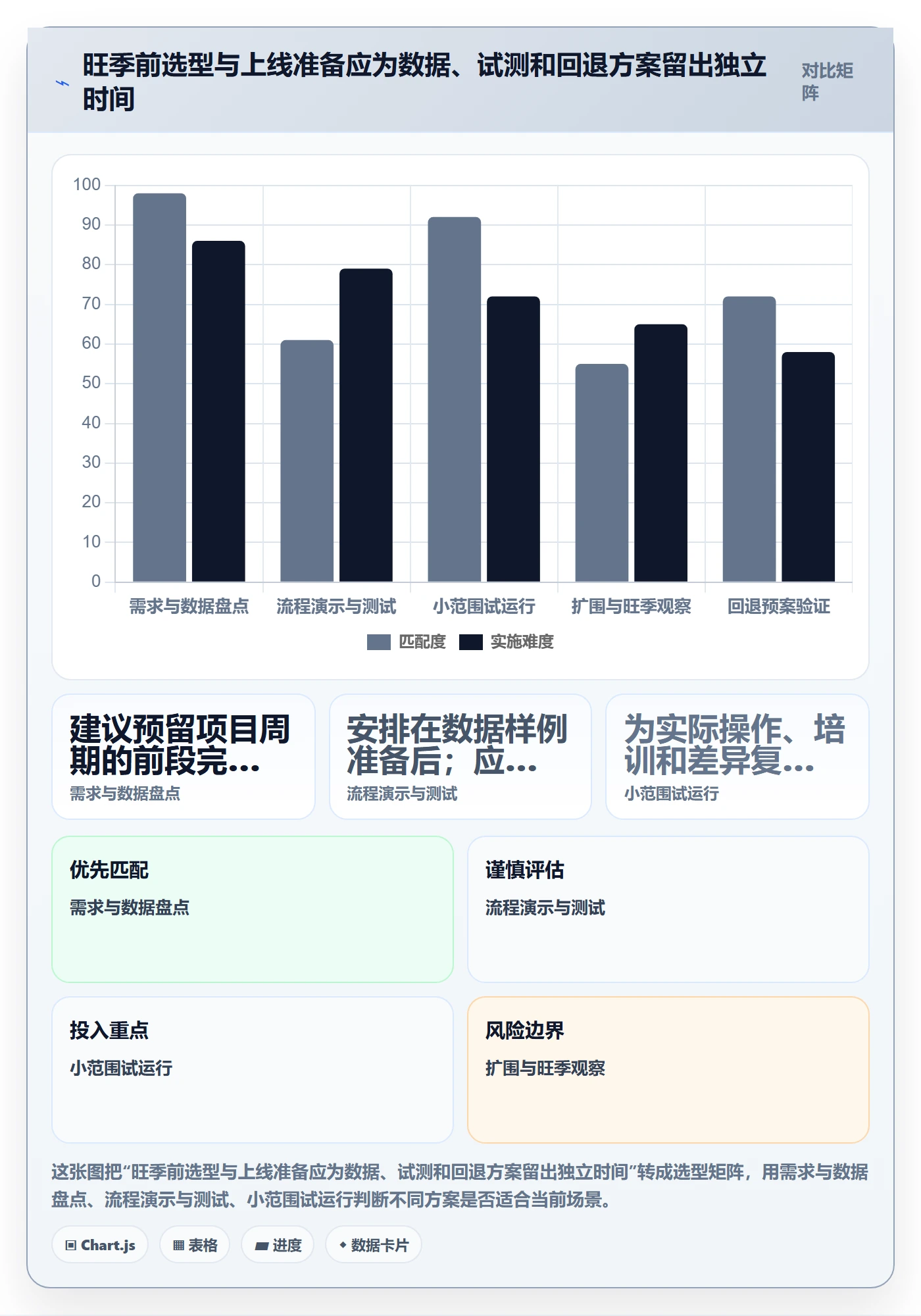 库存管理系统怎么选？盘点管理相关的旺季准备判断标准