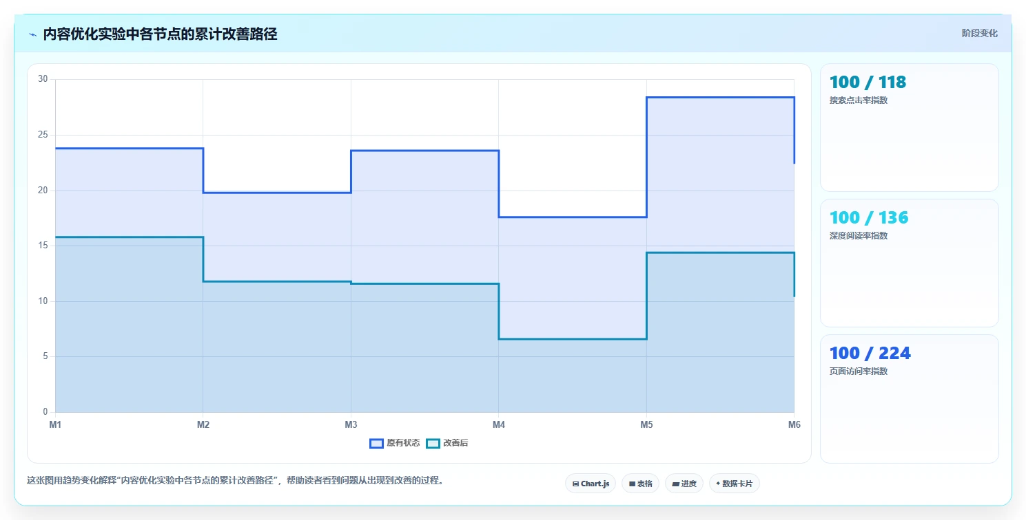 小红书数据分析：增长负责人常见问题汇总：搜索排名与互动高不转化一次讲清
