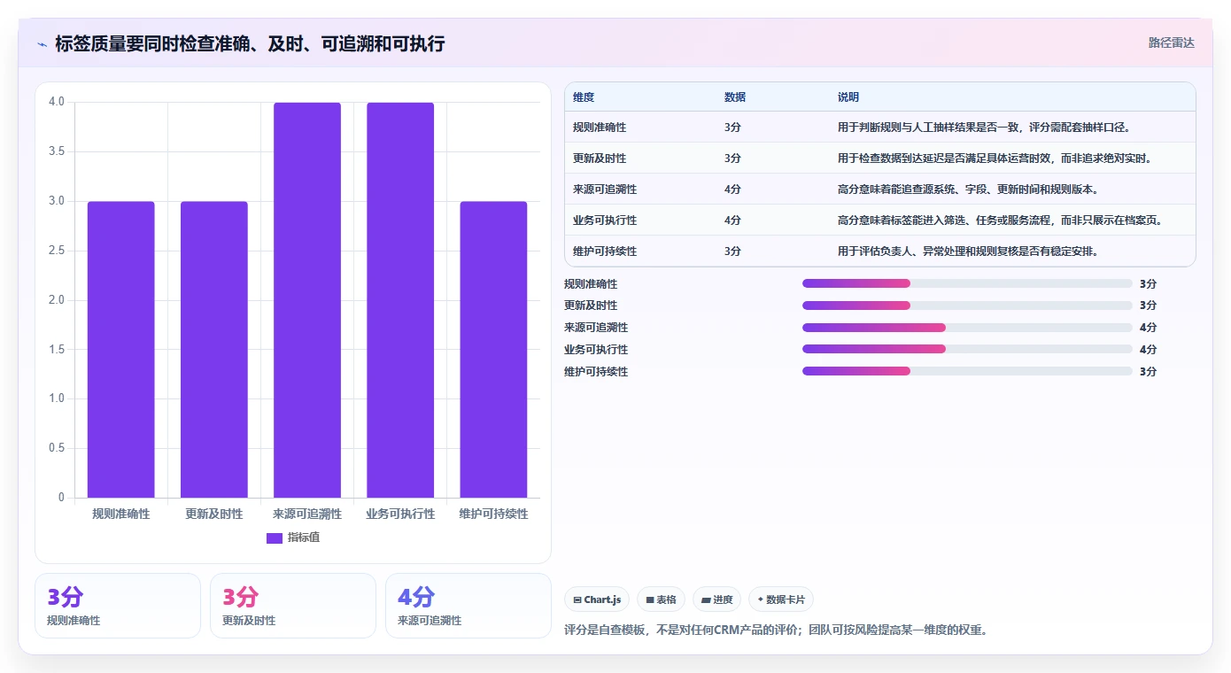 电商crm系统工作指南：用工具对比解决客户标签问题