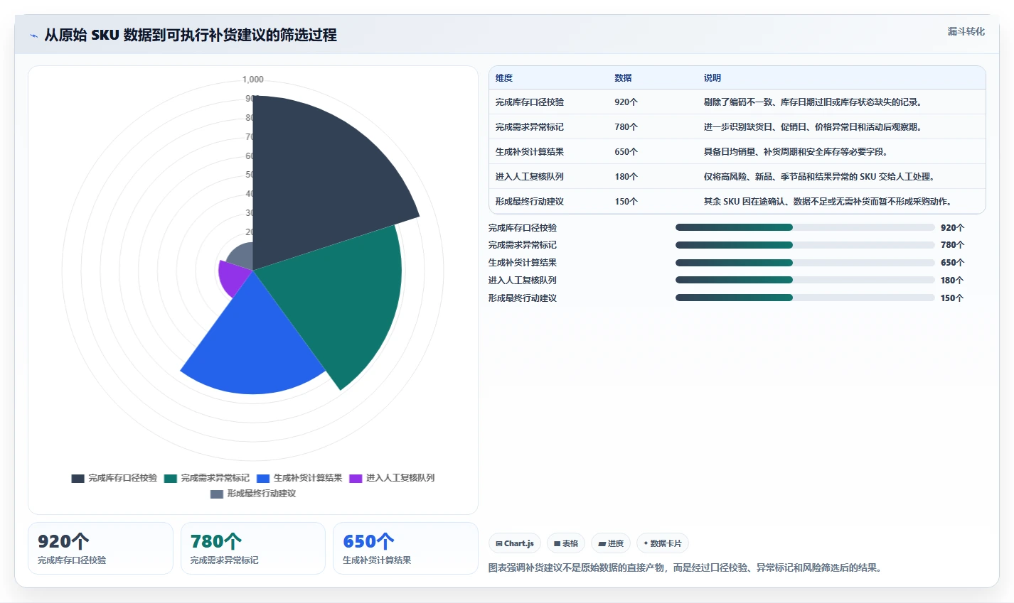 电商库存数据方法:用补货计划支撑入门指南判断