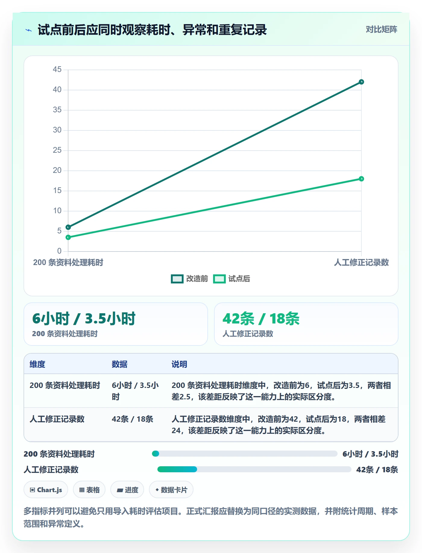 erp数据录入改造重点：从批量导入推进多店经营