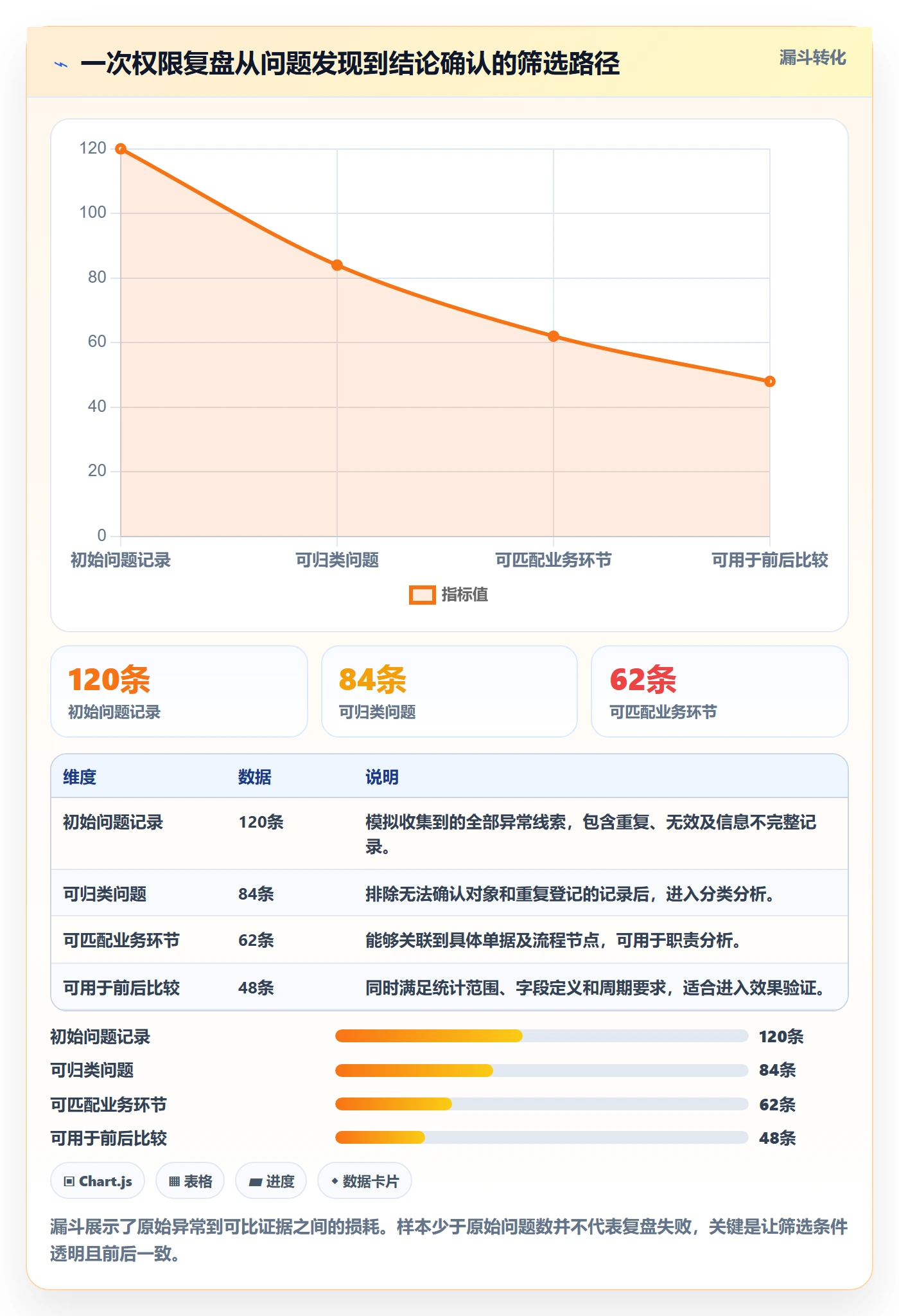erp数据录入实战复盘：从权限分工验证数据复盘效果