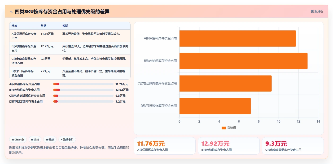 电商仓储管理：电商卖家常见误区：旺季备货为什么总遇到库存积压