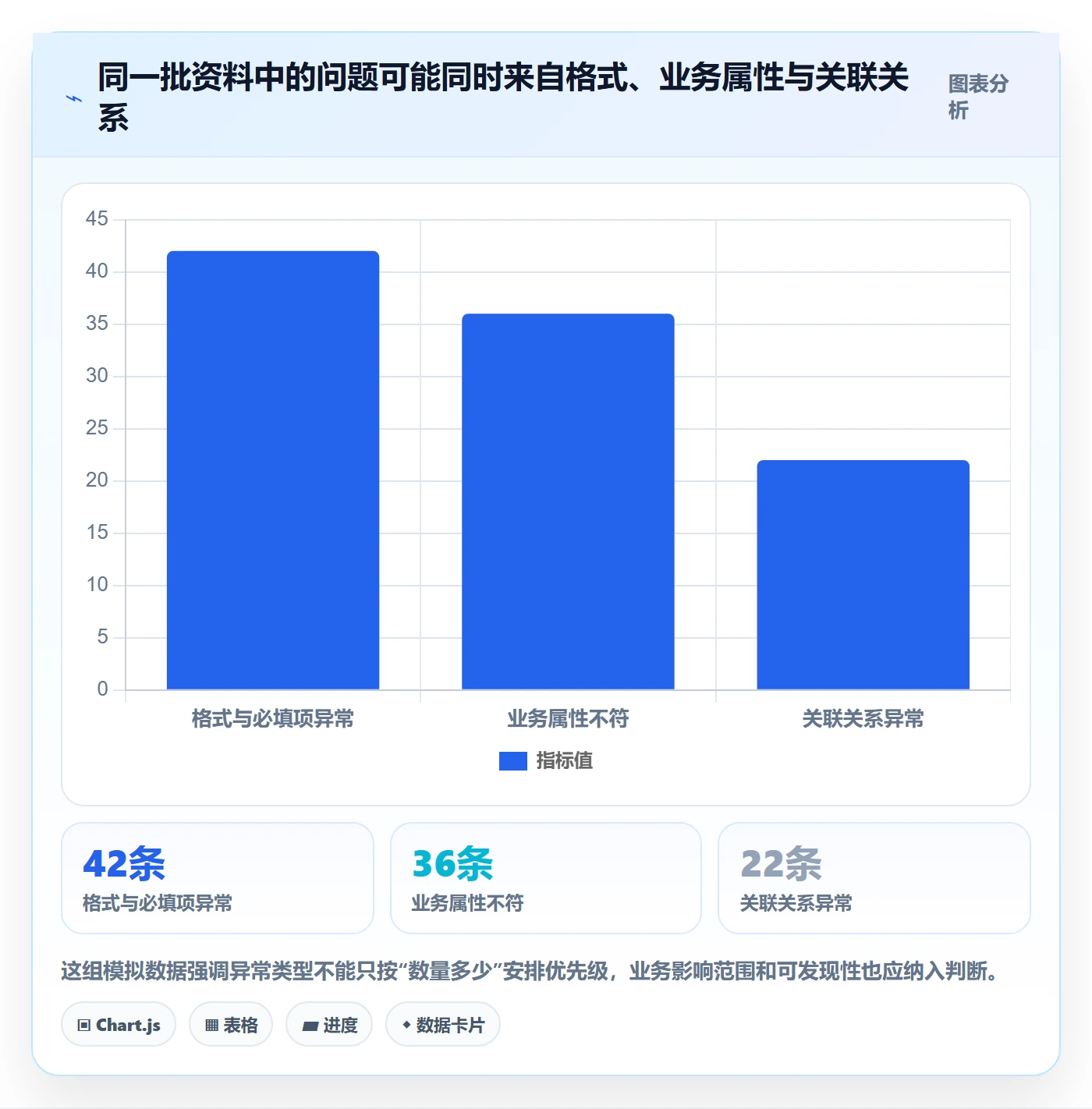 erp数据录入避坑指南：基础资料环节的数据复盘要注意什么