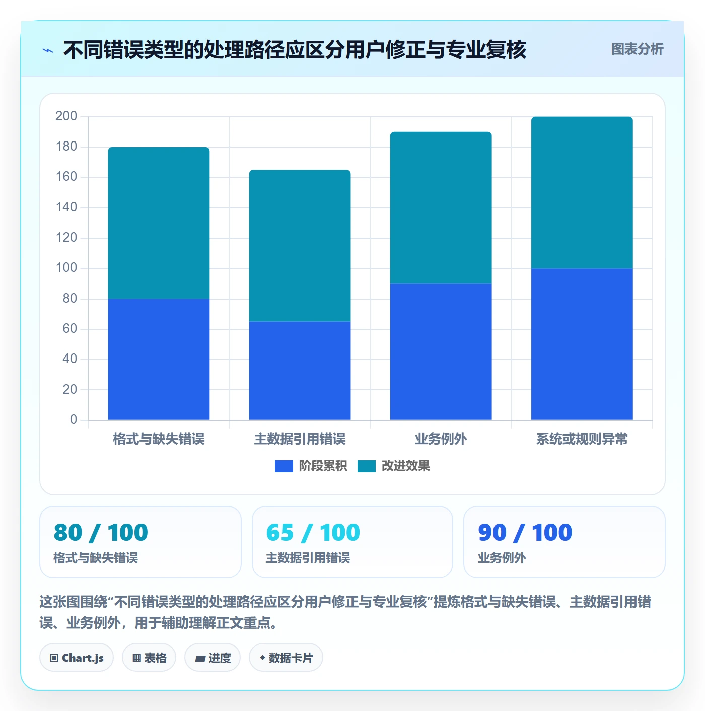 erp数据录入配置指南：字段校验需要哪些流程设计设置