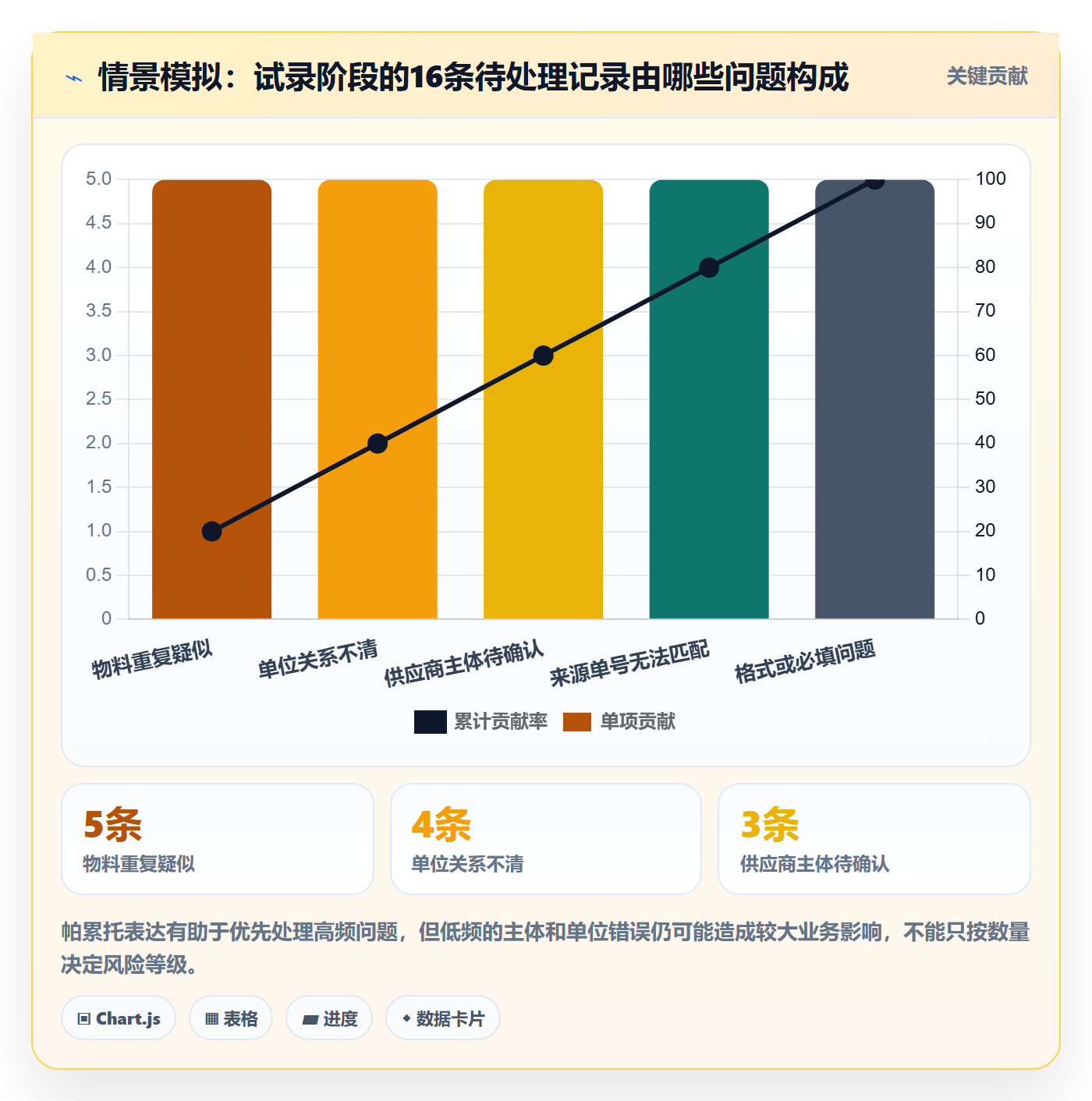 erp数据录入建设路线：从单据规范到实操教程分几步