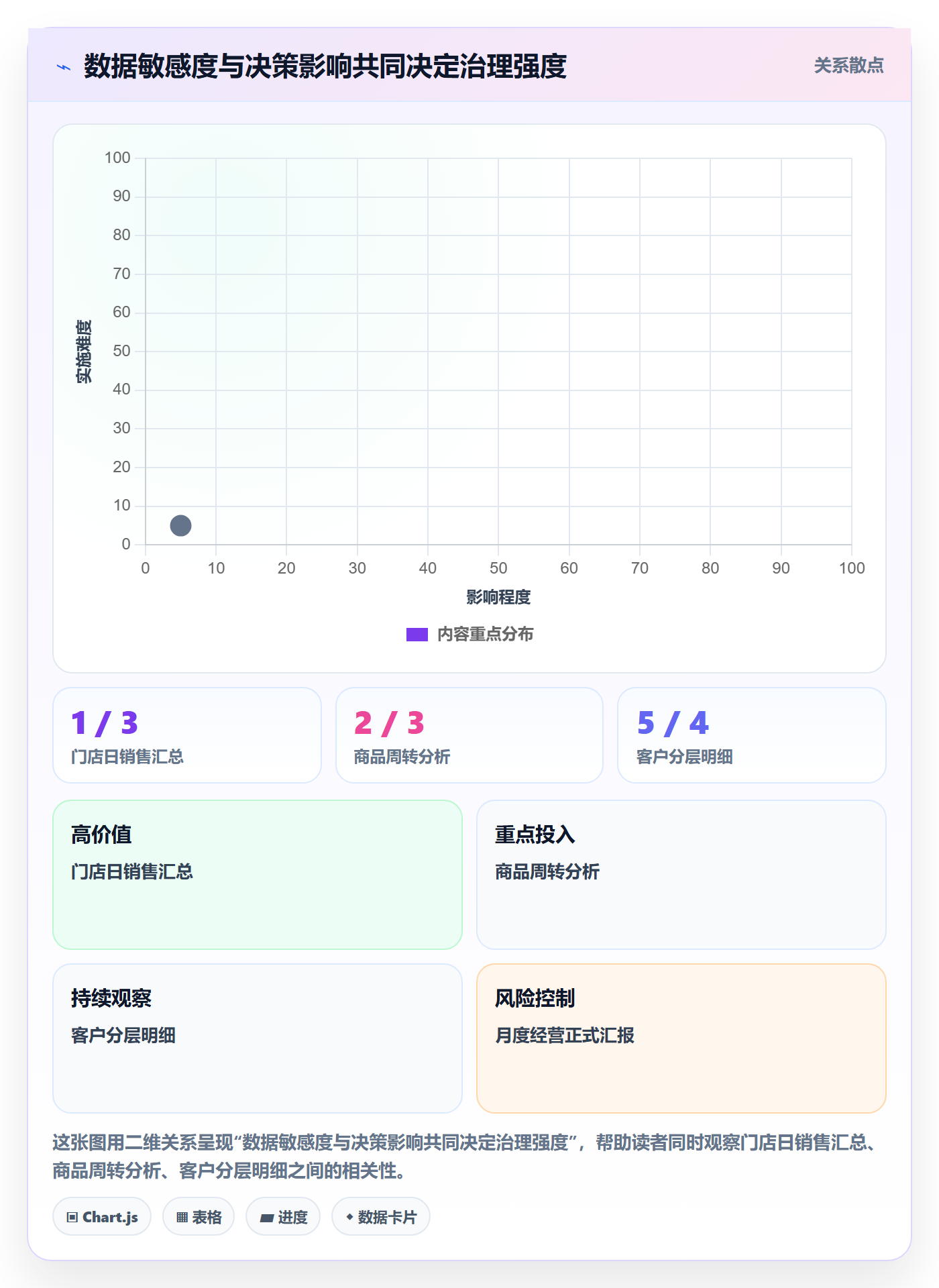 bi 平台管理要点:自助分析的新手避坑如何设计
