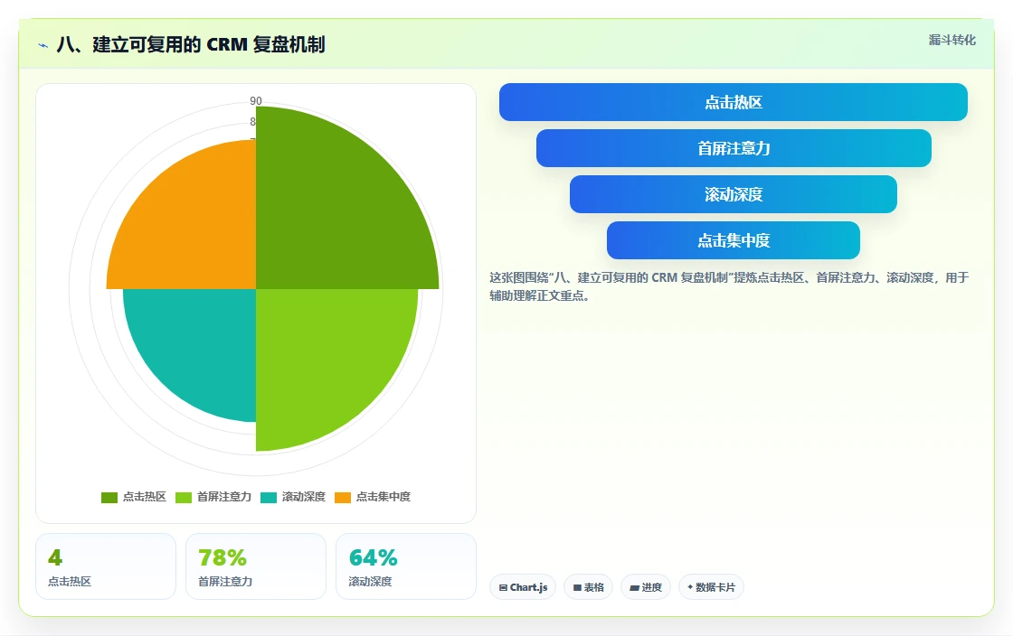 八、建立可复用的 CRM 复盘机制