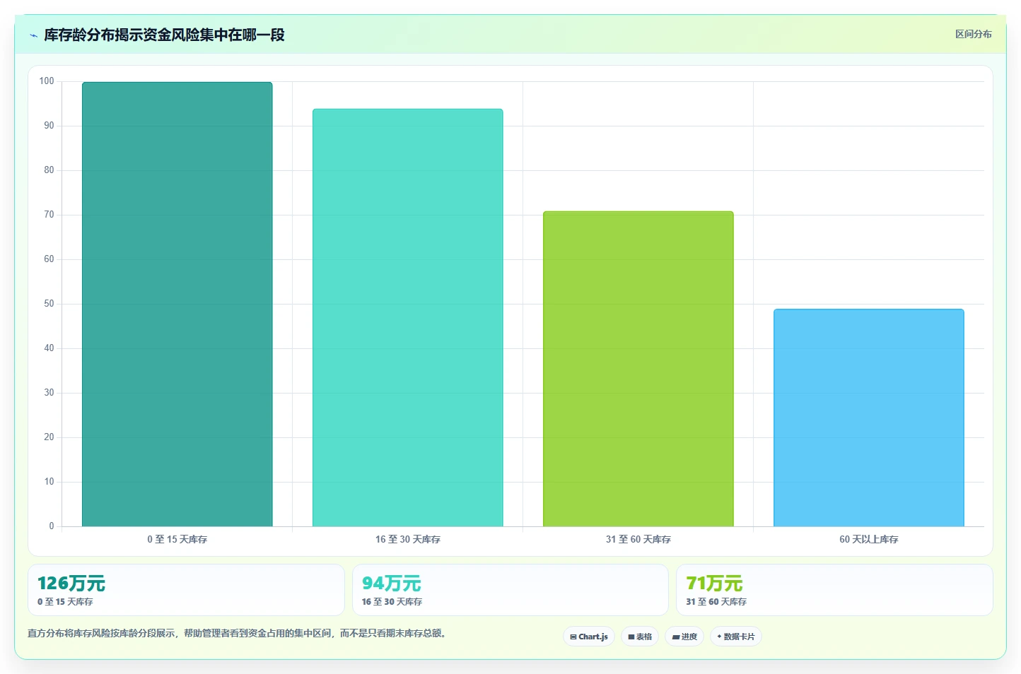 营业额分析：数据分析师流程图解：品类贡献如何减少只看营业额