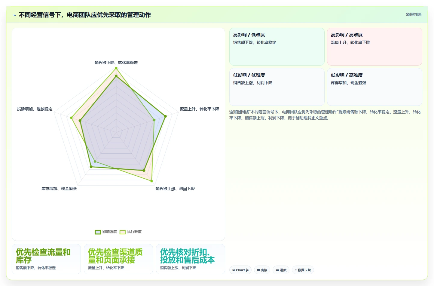 电商管理怎么优化？先从团队绩效的增长策略入手