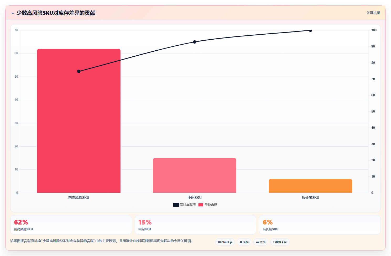 电商仓储管理：电商卖家进阶教程：围绕库存盘点建立缩短盘点时间闭环