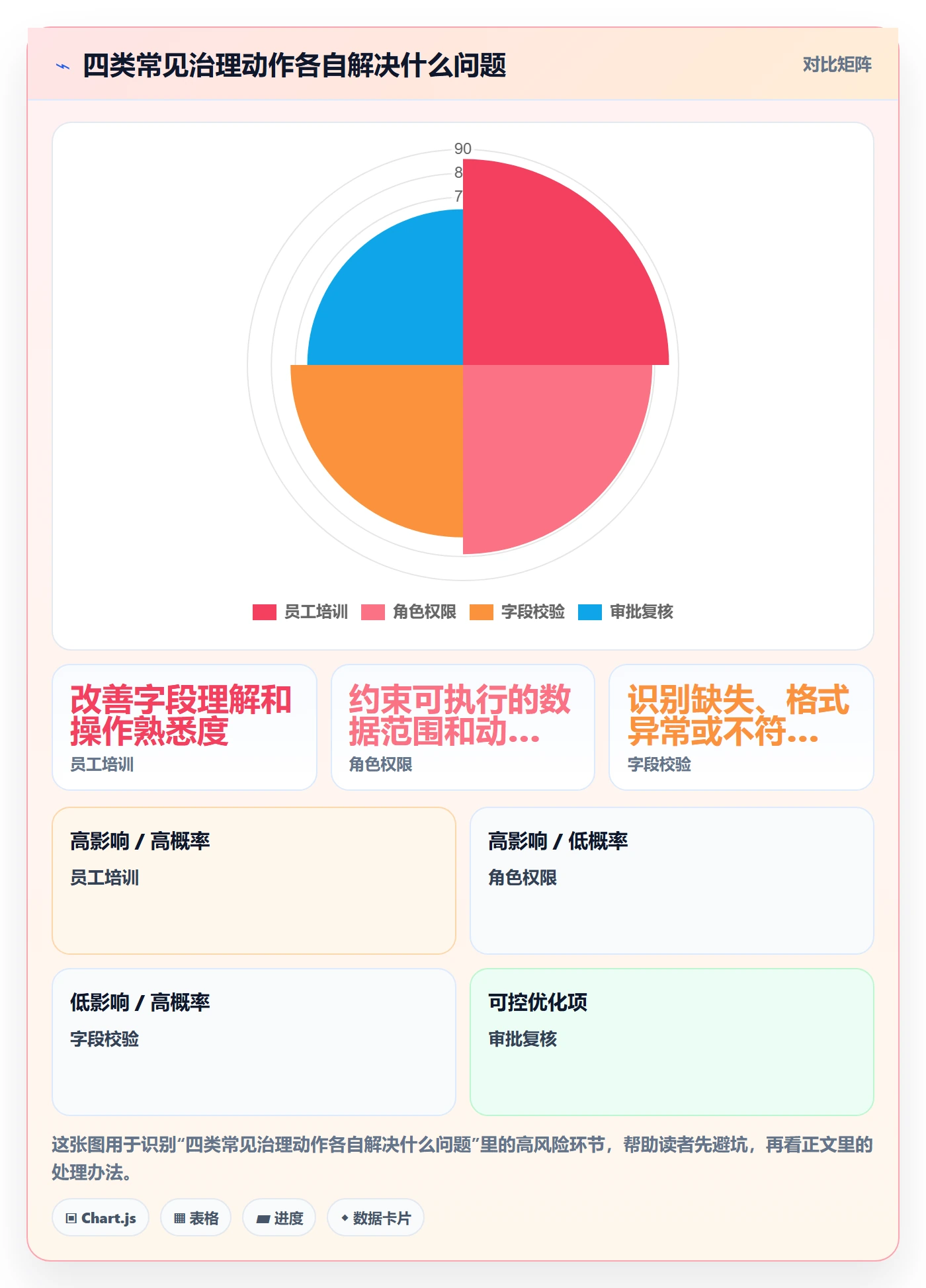 erp数据录入怎么优化？先从权限分工的多店经营入手