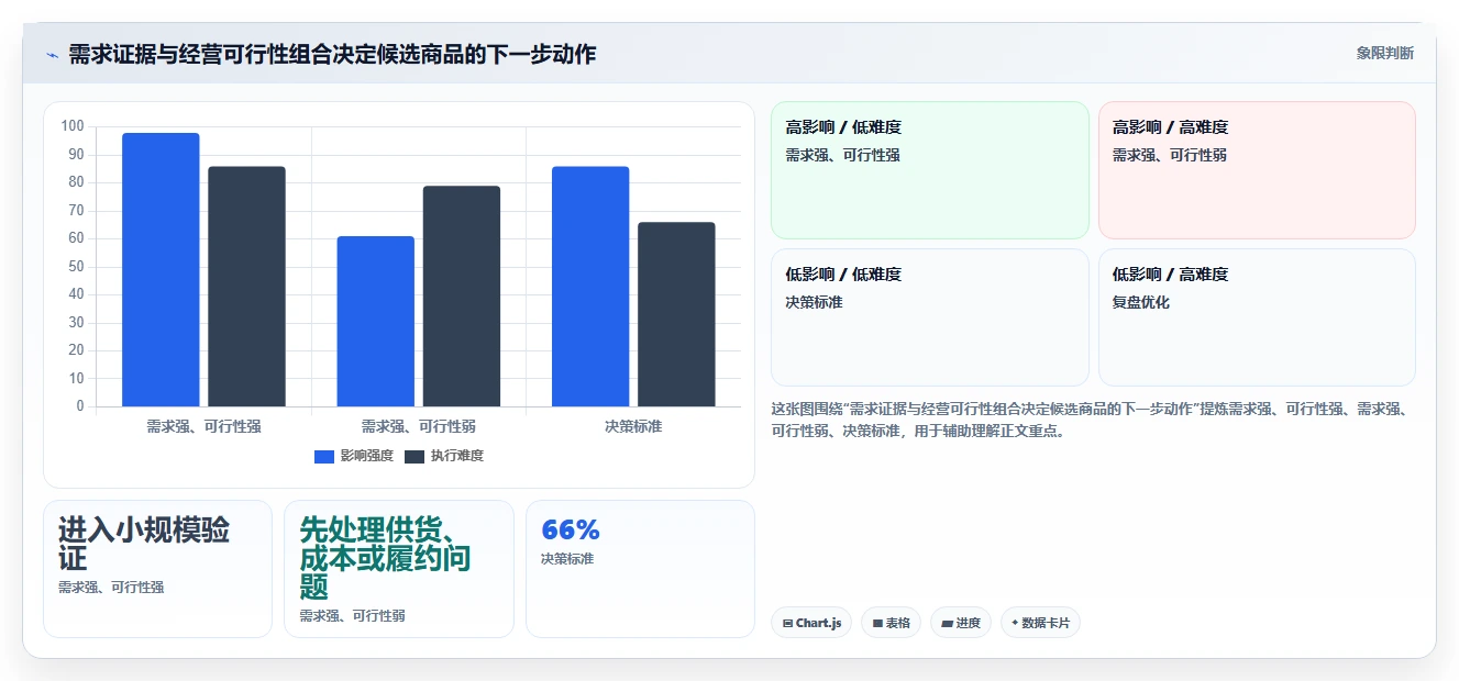 拼多多数据分析工具免费使用技巧：选品数据对应的进阶玩法方法