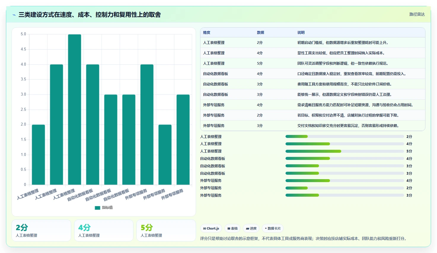 店铺运营包括哪些方面建设路线：从活动运营到落地案例分几步