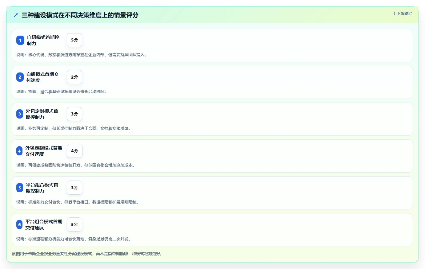 电商系统开发：技术负责人落地路线图：从上线验收走向控制开发预算