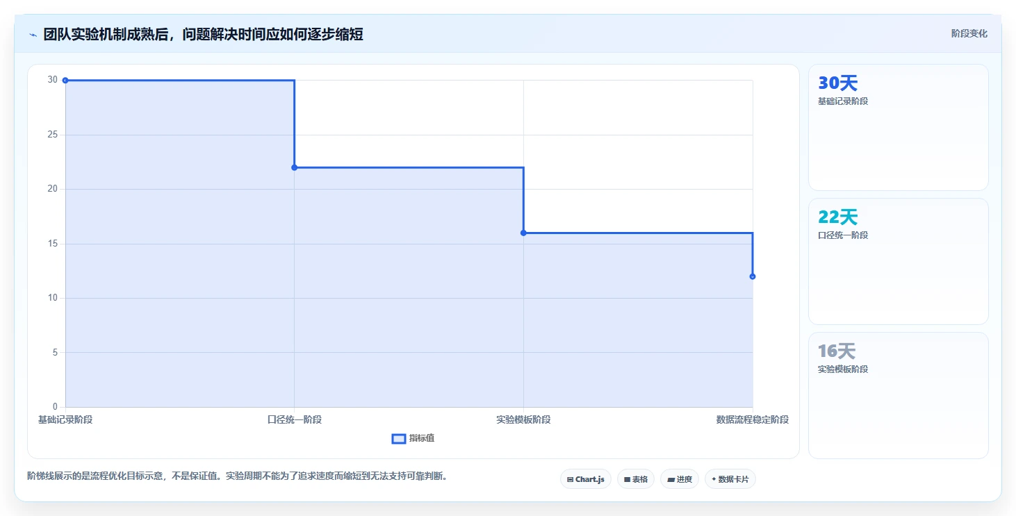 电商数据运营怎么优化？先从增长实验的精细化运营入手