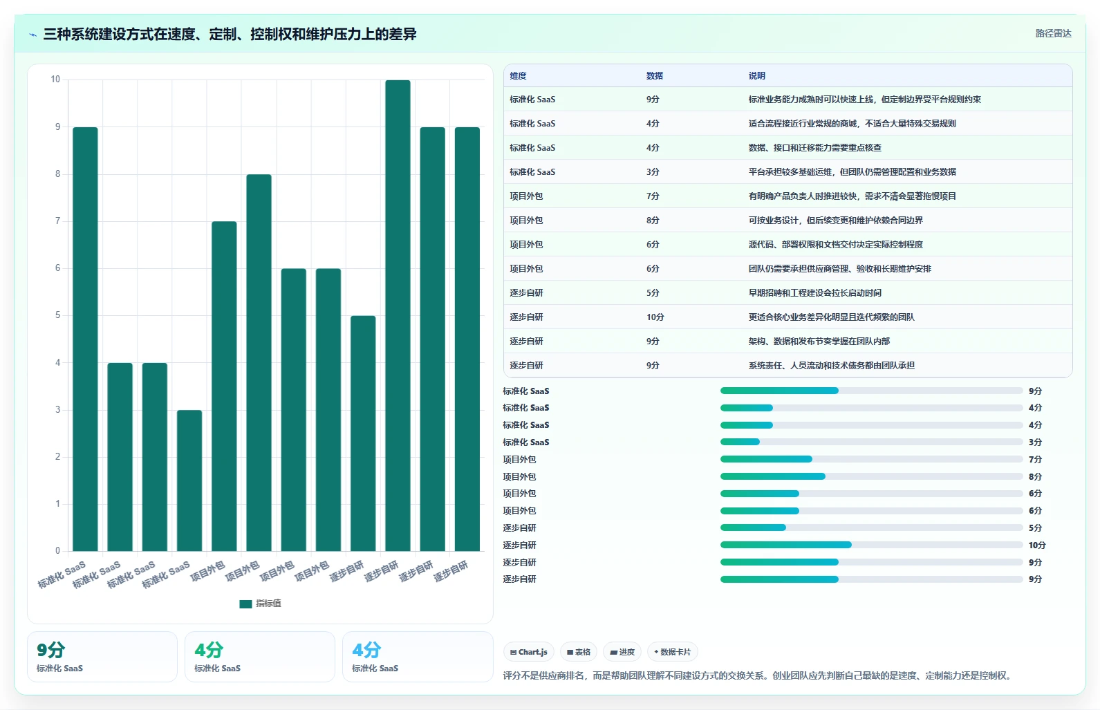 电商系统开发：创业团队最佳实践：长期迭代怎样稳步实现控制开发预算