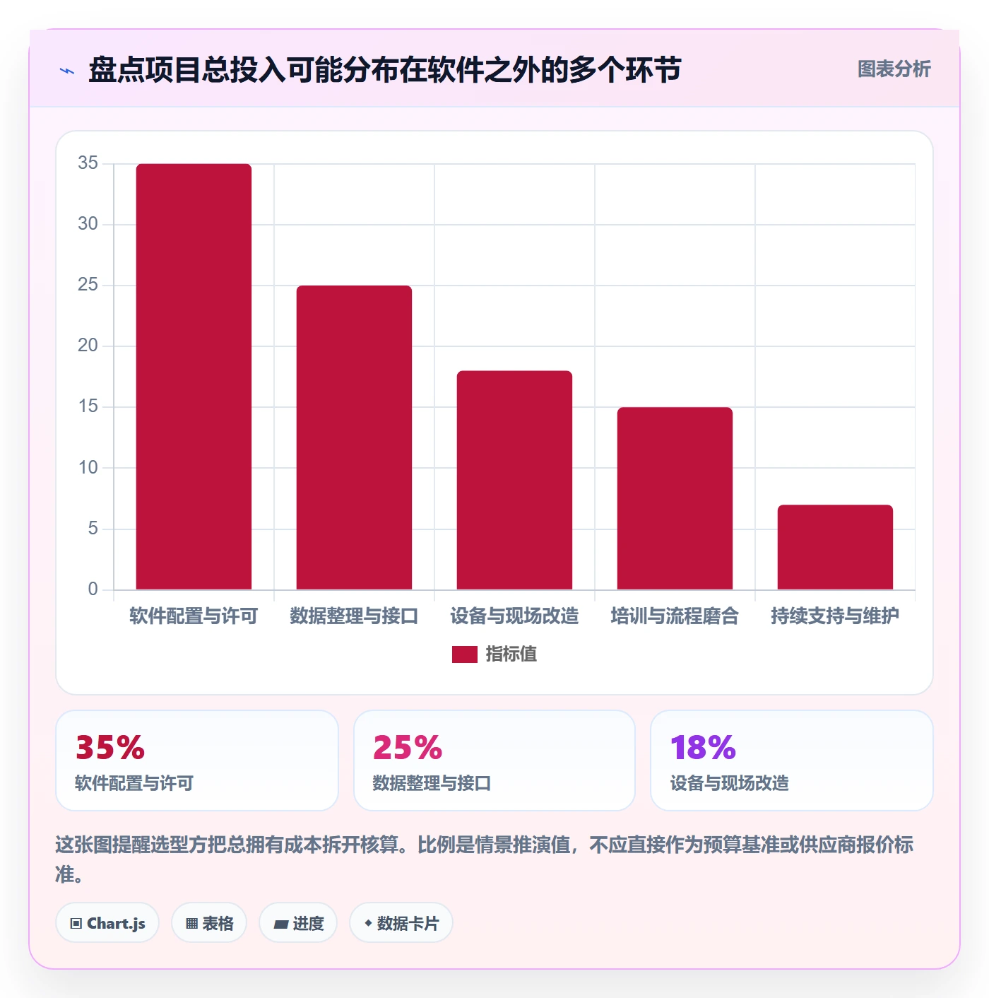 库存管理系统怎么选？盘点管理相关的落地案例判断标准