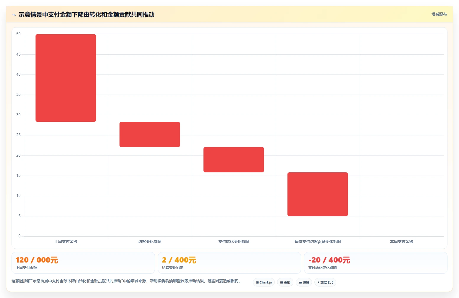 电商数据运营工作指南：用数据复盘解决经营复盘问题