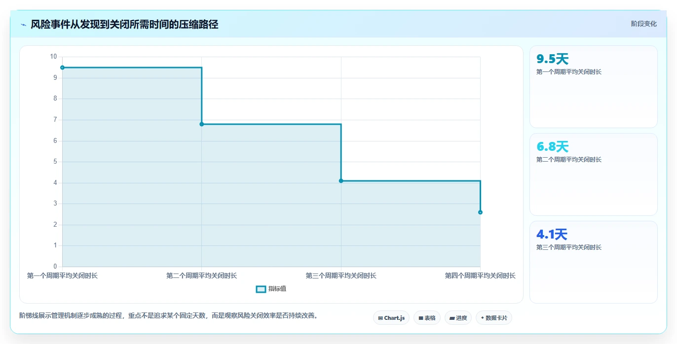 电商管理怎么管?以团队绩效为核心的风险排查方案