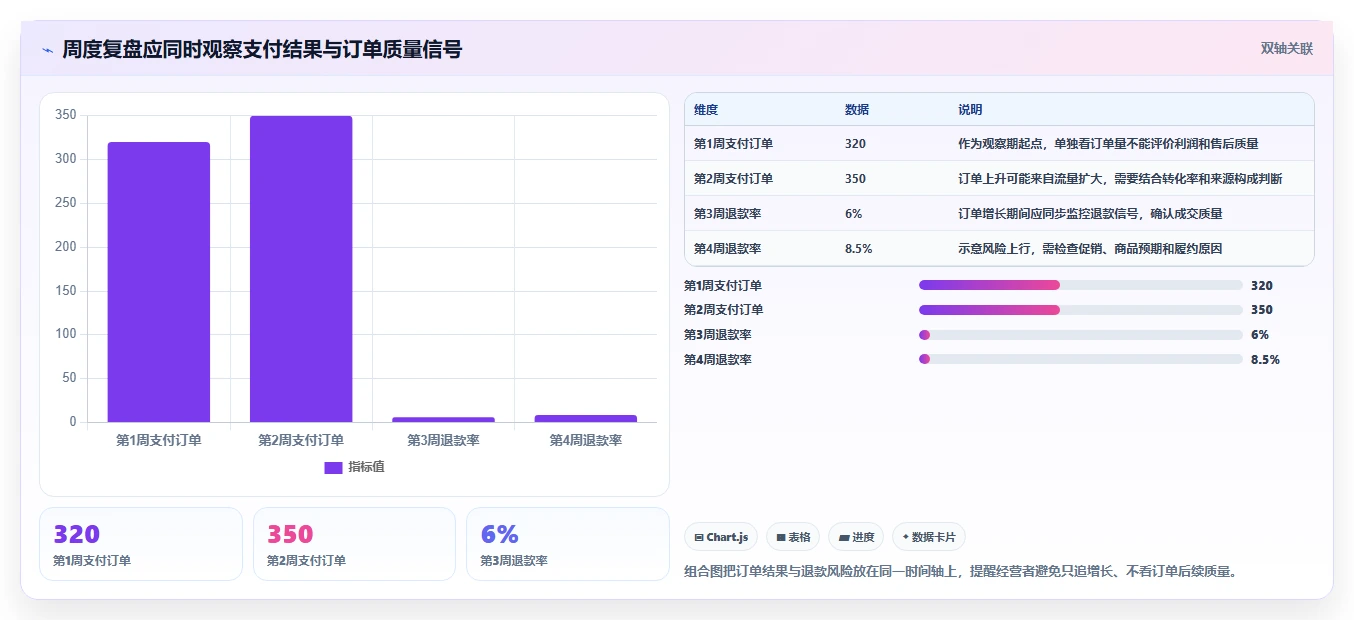 如何运营好一个店铺怎么管？以转化优化为核心的常见误区方案