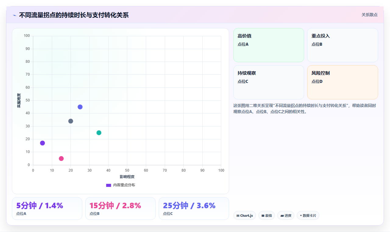 直播数据复盘：数据分析师标准化教程：用场观趋势复制找到流量拐点