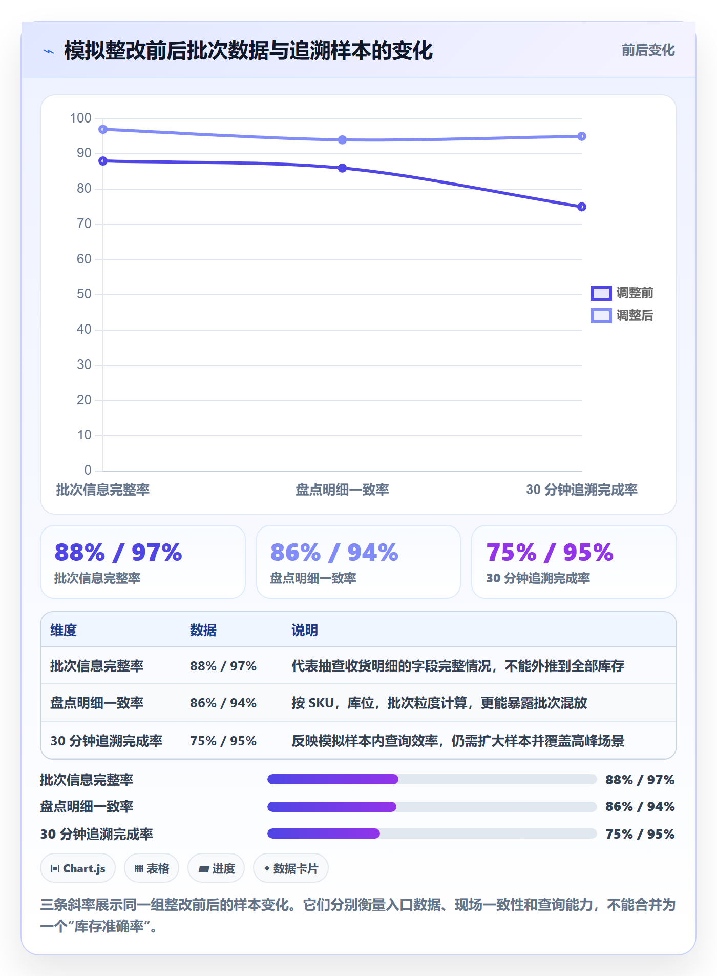 库存管理系统优化清单：批次管理与旺季准备的关键动作