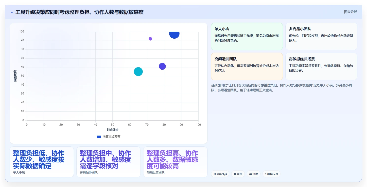 拼多多数据分析工具免费建设路线：从选品数据到日常管理分几步