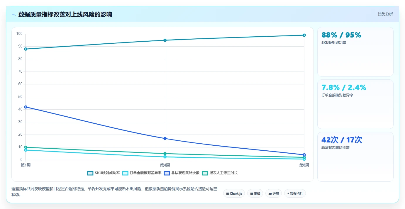 电商系统开发：项目经理效率攻略：用数据库设计加快明确项目边界