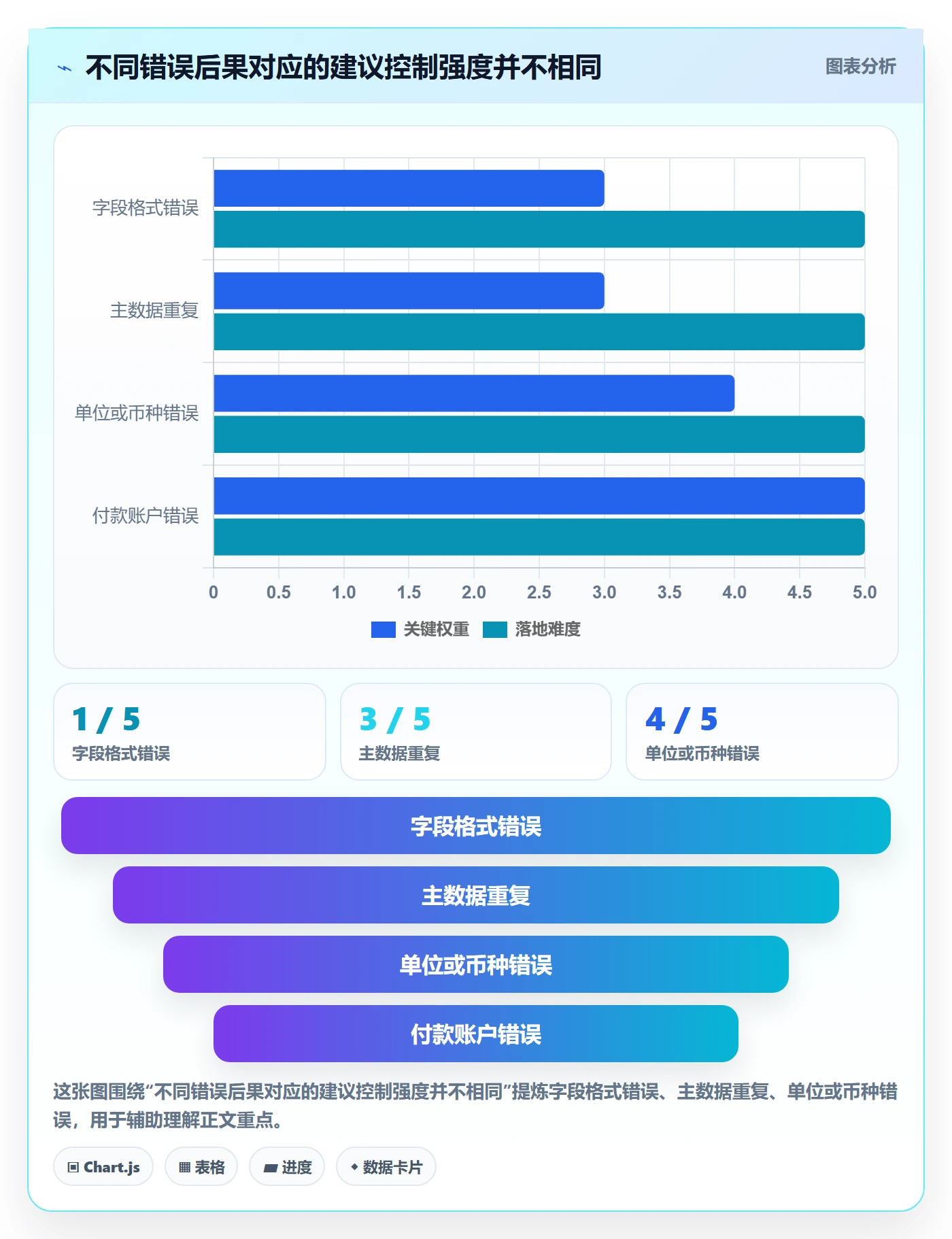 erp数据录入决策指南：用工具对比判断质量检查方案