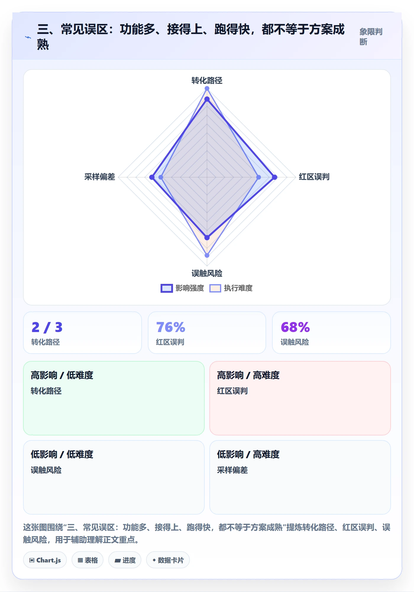 三、常见误区：功能多、接得上、跑得快，都不等于方案成熟