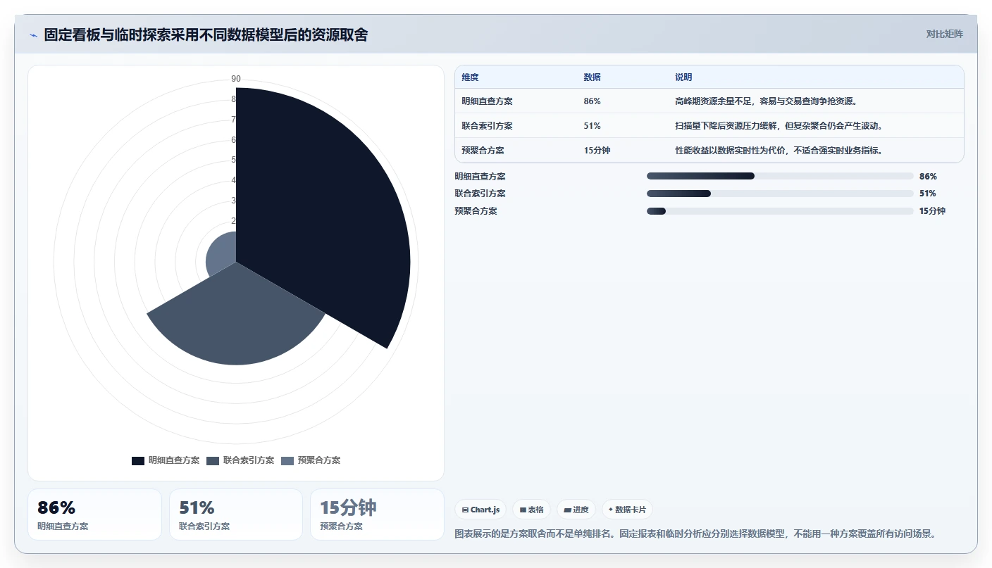 数据库存：产品技术团队团队协同指南：性能优化如何提升提升查询性能
