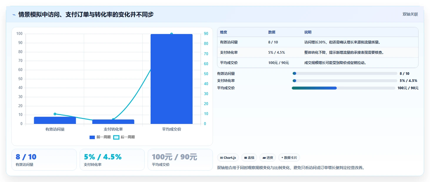 电商数据运营优化清单：商品分析与系统搭建的关键动作