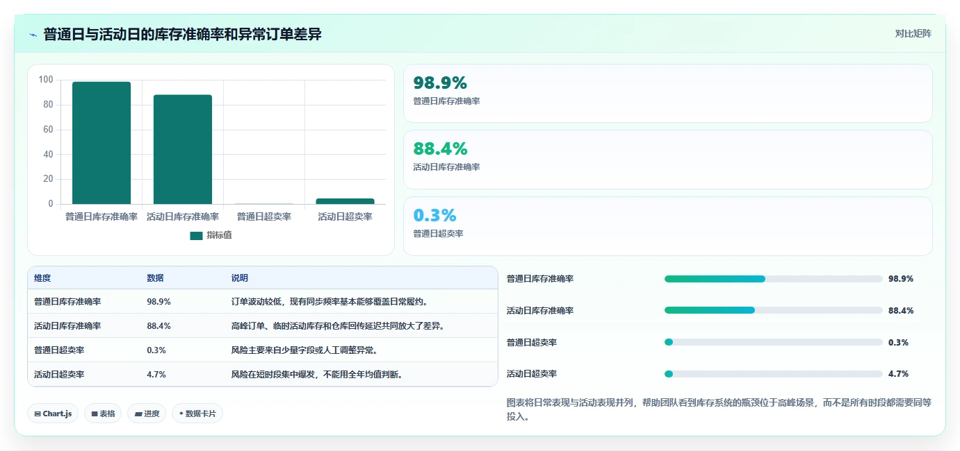 电商辅助软件：多平台卖家年度版复盘：围绕库存同步提炼下一步动作