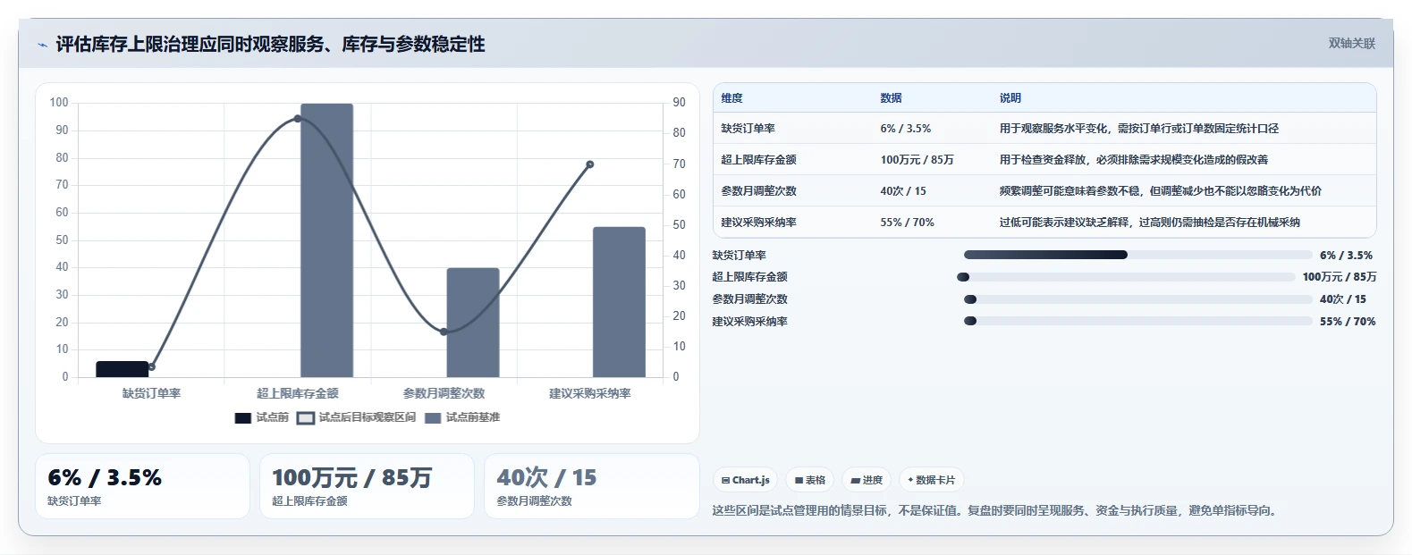 想做好仓库安全库存管理，先掌握标准化管理中的库存上限