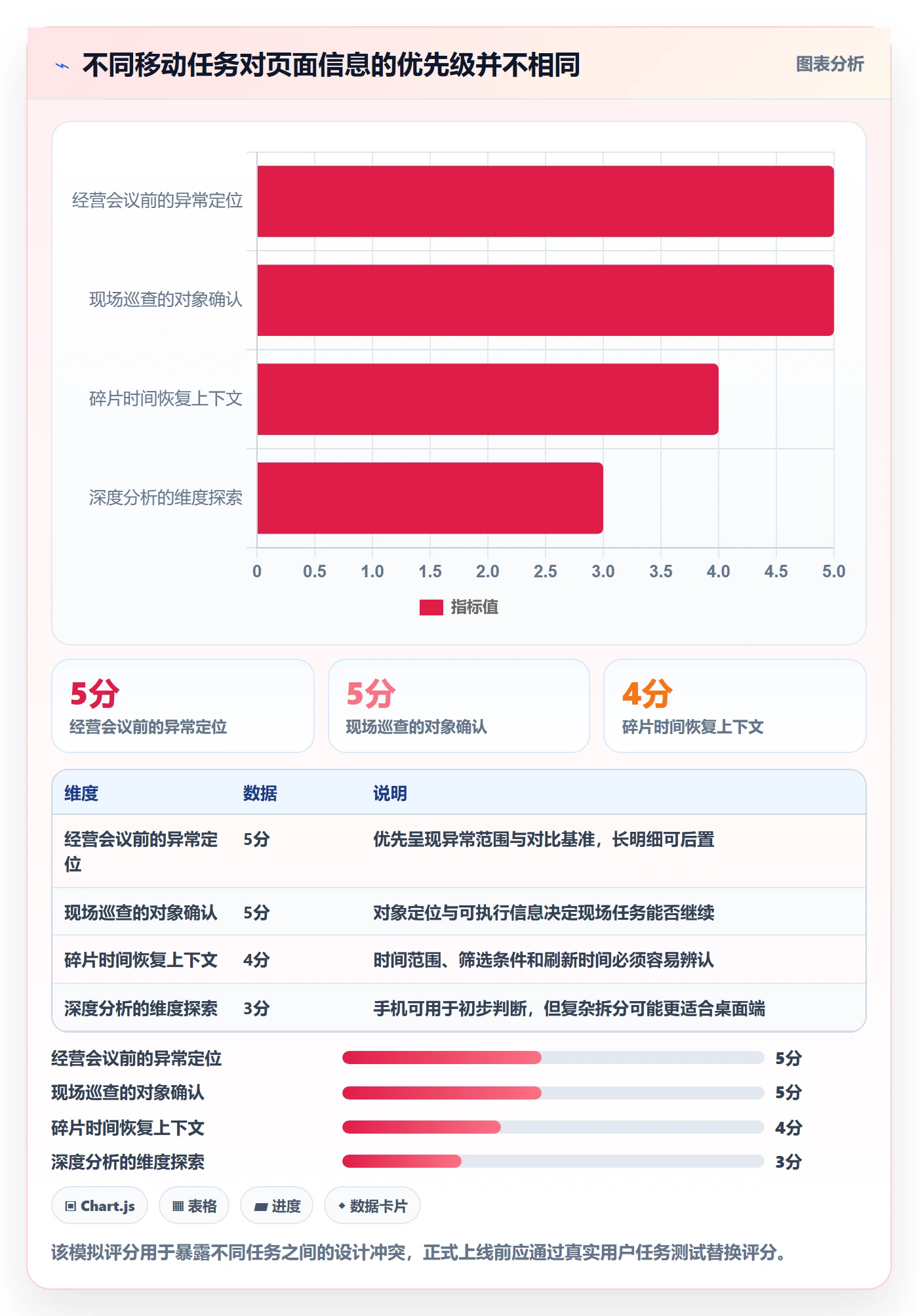 bi 平台进阶课:围绕移动查看完善团队协同