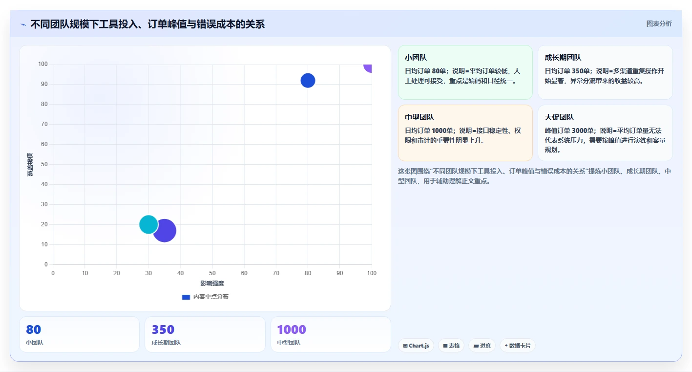 电商辅助软件：运营助理效率攻略：用订单处理加快建立工具体系