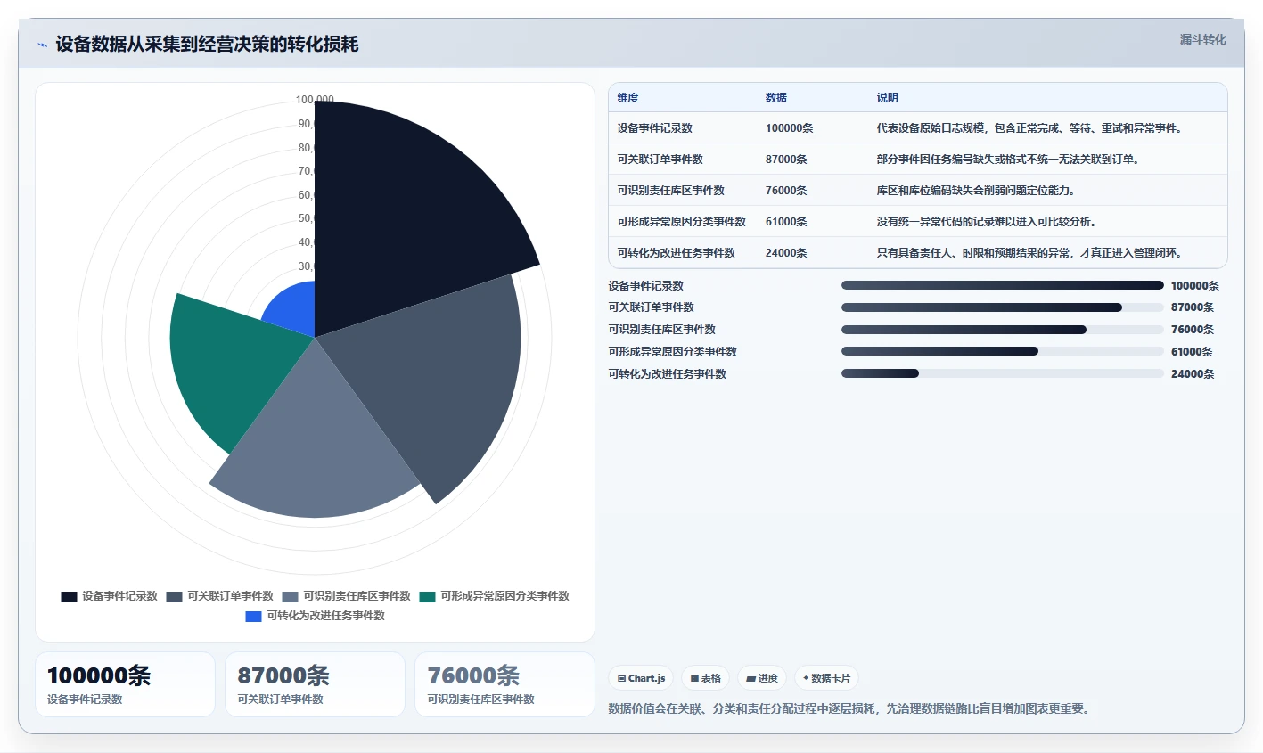 电商仓储管理：供应链负责人入门版教程：设备应用从准备到复盘