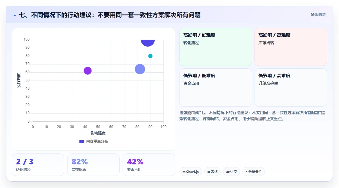 七、不同情况下的行动建议：不要用同一套一致性方案解决所有问题