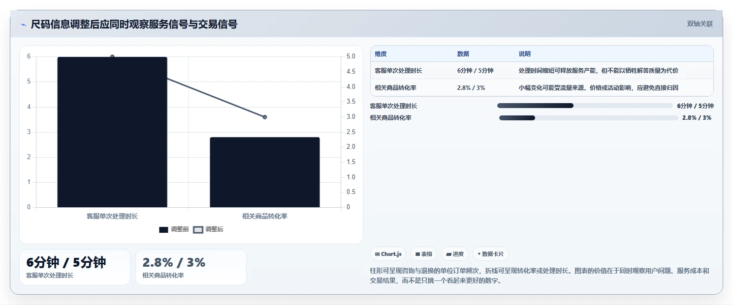 店铺运营包括哪些方面规划方法：用户运营与团队协同如何衔接